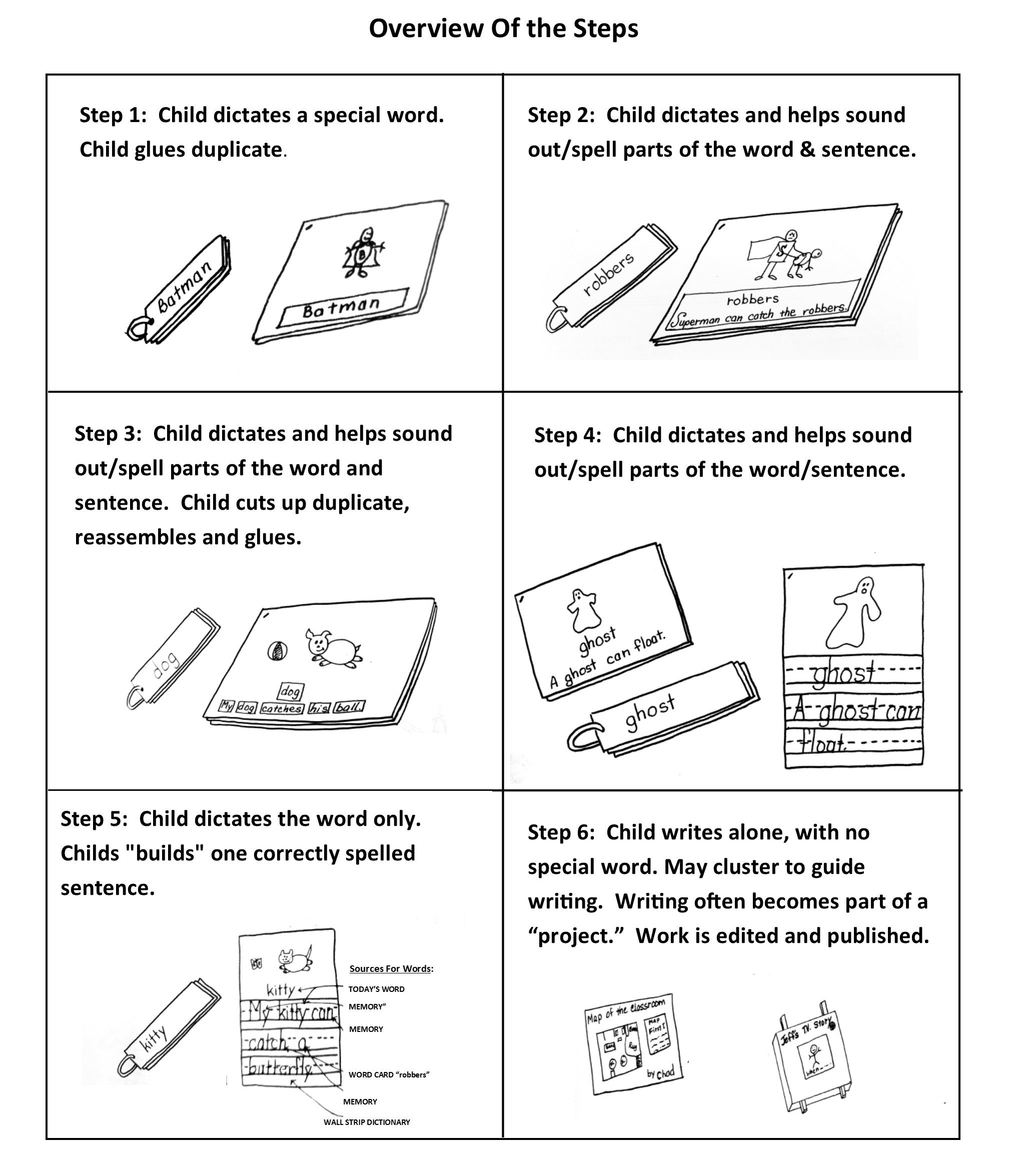 Giving Key Words At Each Step – Welcome to Kids Write to Read!